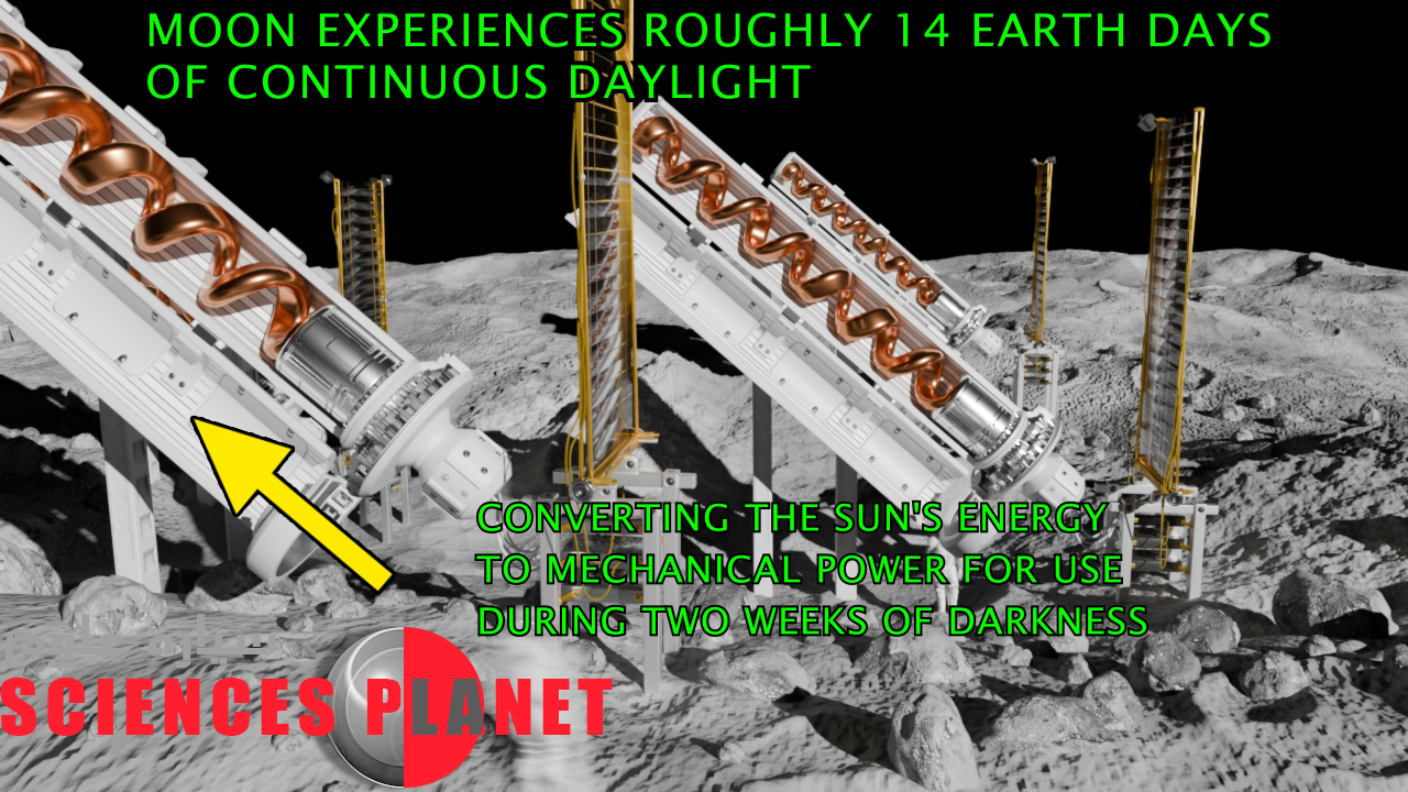 اختراعات جدید ایرانی/اختراعات جدید در ایران/اختراعات ثبت شده در ایران/تولید برق بر روی کره ماه/راه حل اقامت انسان بر روی کره ماه/ذخیره بلند مدت انرژی الکتریسیته در نیروگاه تولید برق بر روی کره ماه/علی پوراحمد
